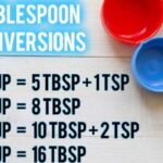 Ultimate Tablespoons to Cups Converter [Easy & Accurate]